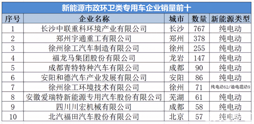 中聯重科 中聯重科